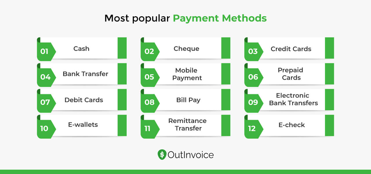 popular payment methods