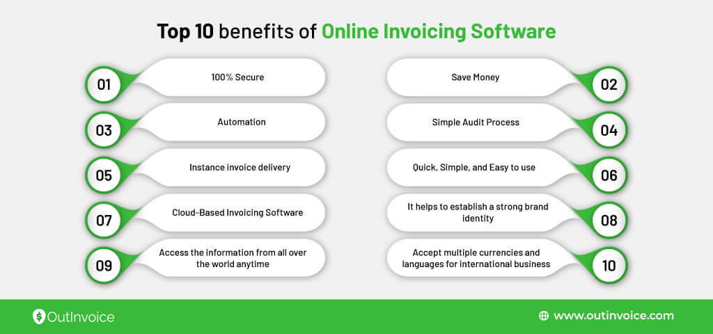 Top 10 Benefits of Online Invoicing Software